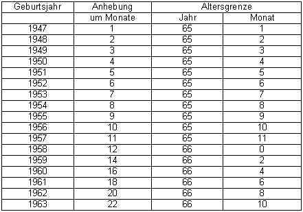 Tabelle1