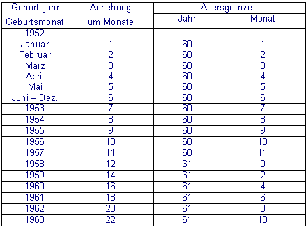 Tabelle2