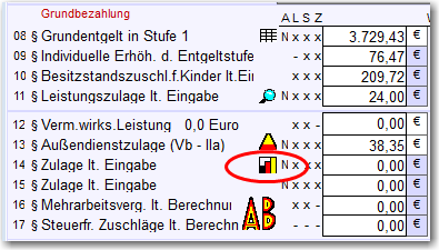 Dynamisierung von BAT-Besitzstnden