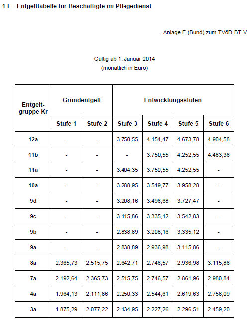 vergütung eg 11 tvöd bund