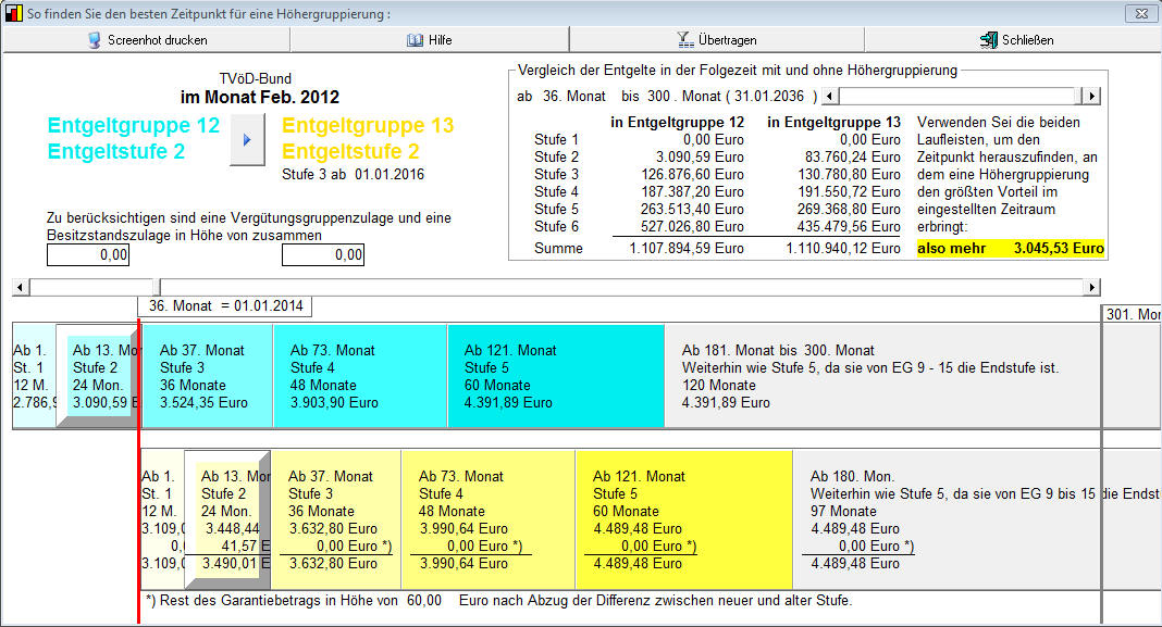 Hhergruppierung